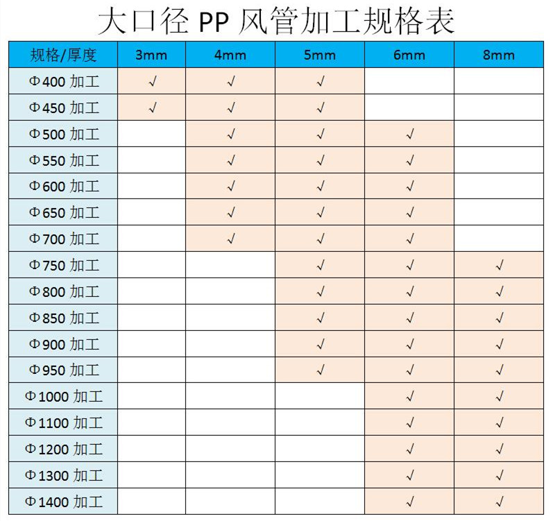 PP風管加工規(guī)格表 PP風管加工規(guī)格表